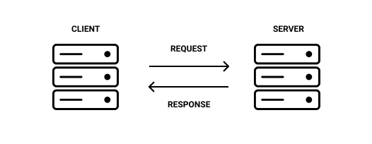 Server as a client communicating with a server diagram