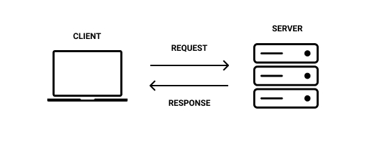 Laptop as a client  communicating with a server diagram